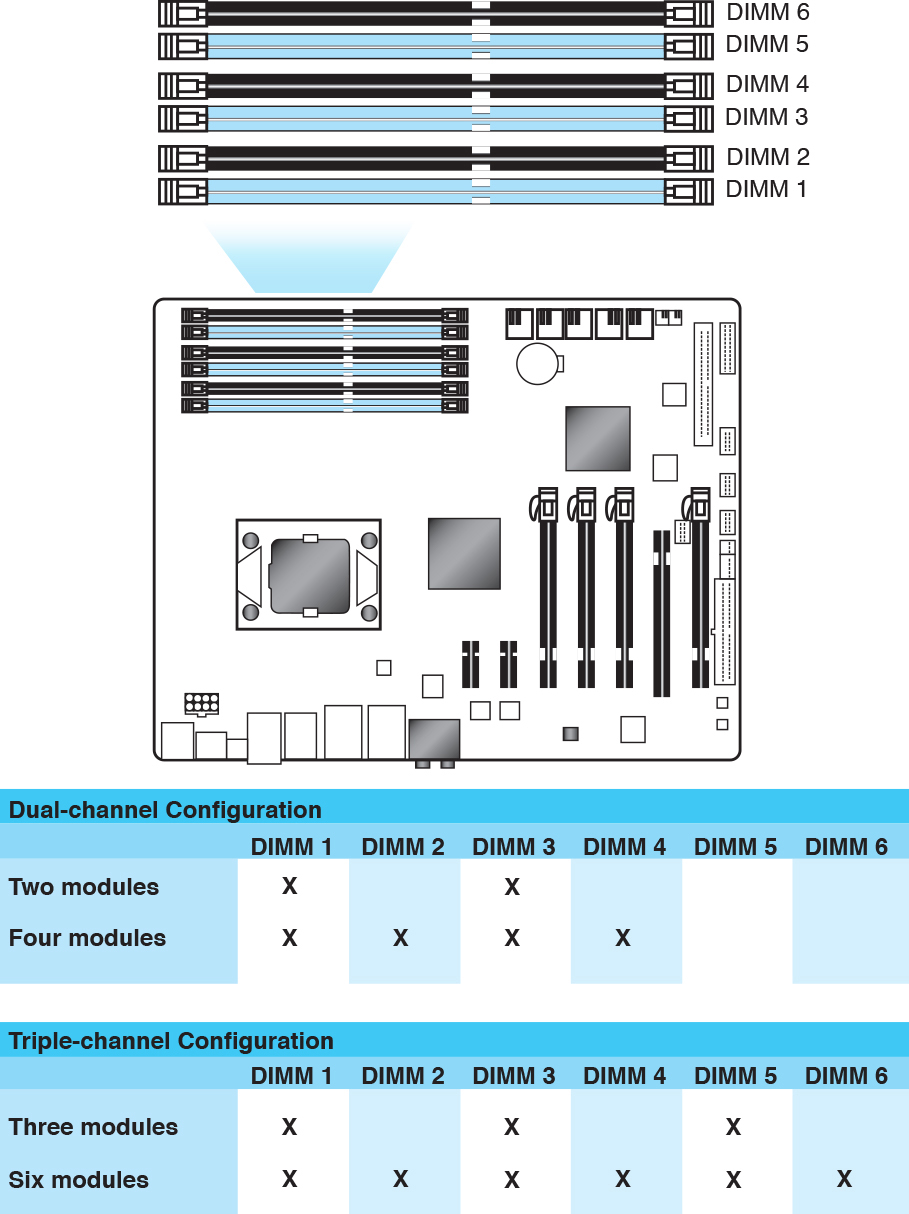 triple-channel